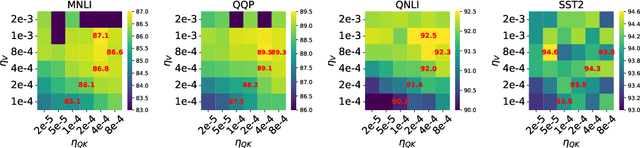 Figure 2 for Theoretical Insights into Fine-Tuning Attention Mechanism: Generalization and Optimization