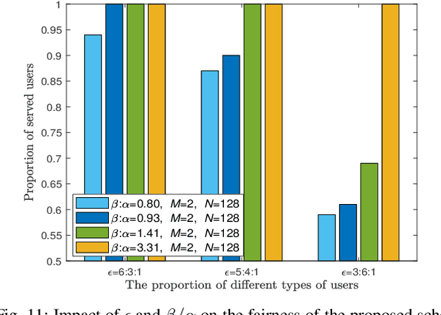 Figure 3 for Massive Access of Static and Mobile Users via Reconfigurable Intelligent Surfaces: Protocol Design and Performance Analysis