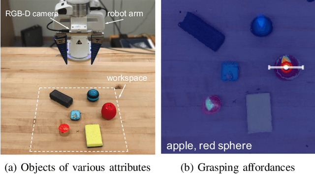 Figure 1 for Attribute-Based Robotic Grasping with Data-Efficient Adaptation