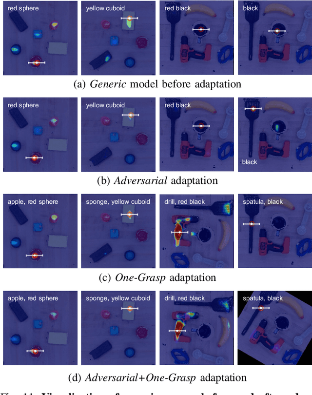 Figure 2 for Attribute-Based Robotic Grasping with Data-Efficient Adaptation