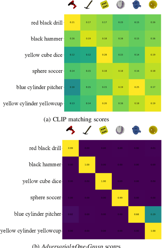 Figure 3 for Attribute-Based Robotic Grasping with Data-Efficient Adaptation