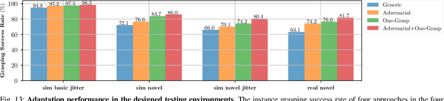 Figure 4 for Attribute-Based Robotic Grasping with Data-Efficient Adaptation