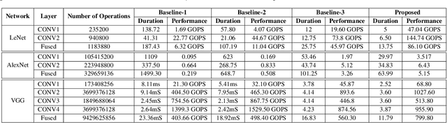 Figure 2 for USEFUSE: Utile Stride for Enhanced Performance in Fused Layer Architecture of Deep Neural Networks