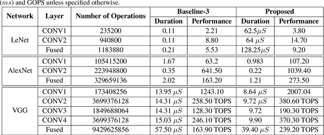 Figure 4 for USEFUSE: Utile Stride for Enhanced Performance in Fused Layer Architecture of Deep Neural Networks