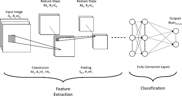 Figure 1 for USEFUSE: Utile Stride for Enhanced Performance in Fused Layer Architecture of Deep Neural Networks