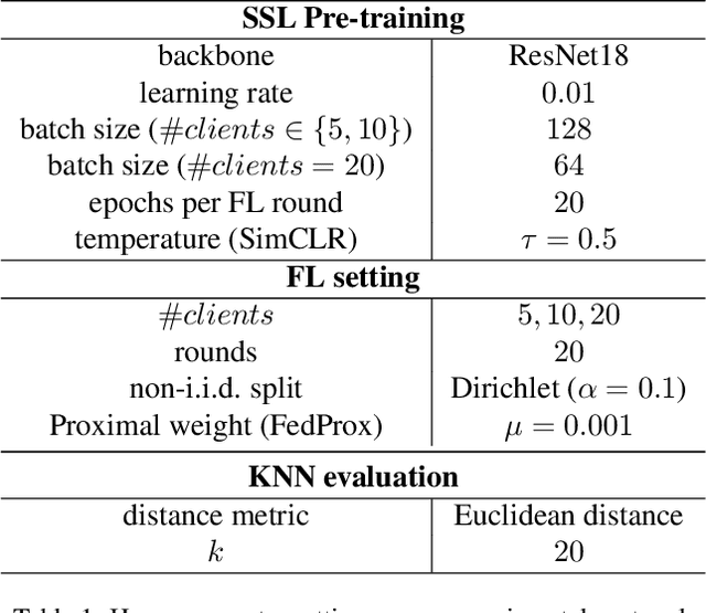 Figure 2 for An Evaluation of Non-Contrastive Self-Supervised Learning for Federated Medical Image Analysis