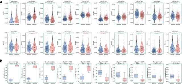 Figure 4 for scGSDR: Harnessing Gene Semantics for Single-Cell Pharmacological Profiling