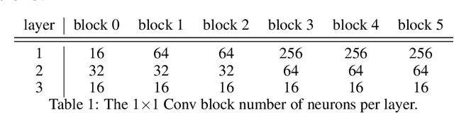 Figure 2 for Conditional Hallucinations for Image Compression