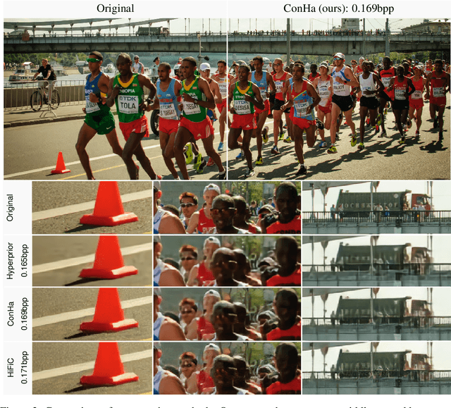 Figure 4 for Conditional Hallucinations for Image Compression