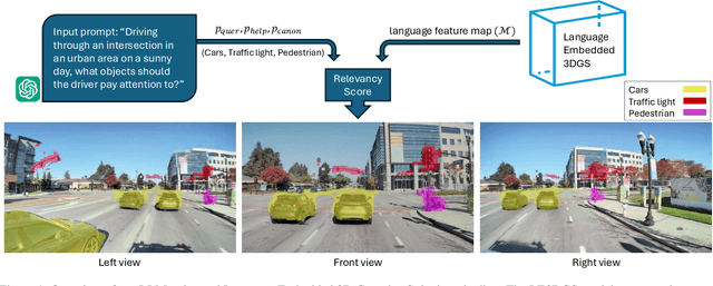 Figure 1 for Leveraging LLMs for Enhanced Open-Vocabulary 3D Scene Understanding in Autonomous Driving