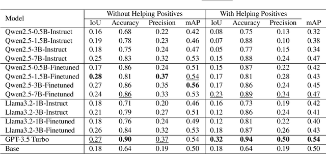 Figure 2 for Leveraging LLMs for Enhanced Open-Vocabulary 3D Scene Understanding in Autonomous Driving