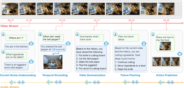 Figure 1 for Vinci: A Real-time Embodied Smart Assistant based on Egocentric Vision-Language Model