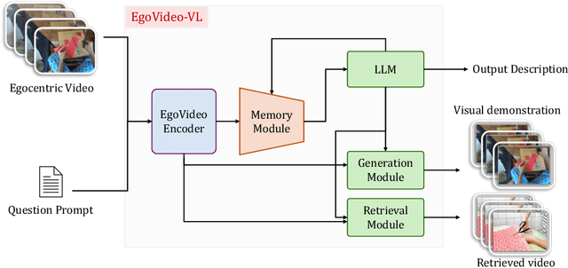 Figure 2 for Vinci: A Real-time Embodied Smart Assistant based on Egocentric Vision-Language Model