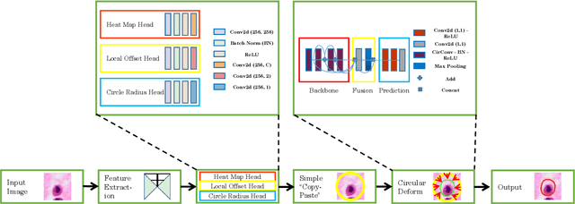 Figure 3 for Cross-organ Deployment of EOS Detection AI without Retraining: Feasibility and Limitation