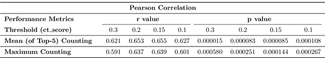 Figure 2 for Cross-organ Deployment of EOS Detection AI without Retraining: Feasibility and Limitation