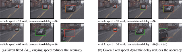 Figure 3 for Transtreaming: Adaptive Delay-aware Transformer for Real-time Streaming Perception