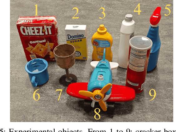 Figure 4 for DexDiffuser: Generating Dexterous Grasps with Diffusion Models