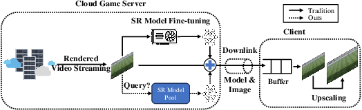 Figure 1 for Real-Time Neural-Enhancement for Online Cloud Gaming