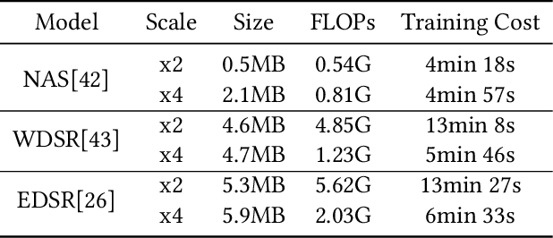 Figure 2 for Real-Time Neural-Enhancement for Online Cloud Gaming