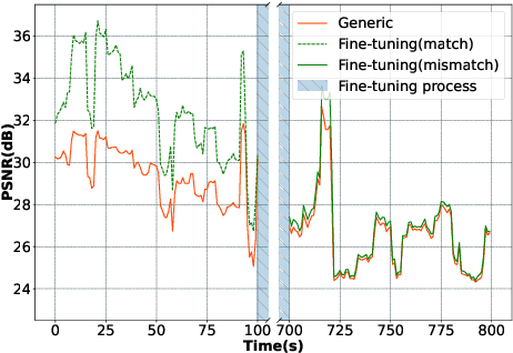 Figure 3 for Real-Time Neural-Enhancement for Online Cloud Gaming