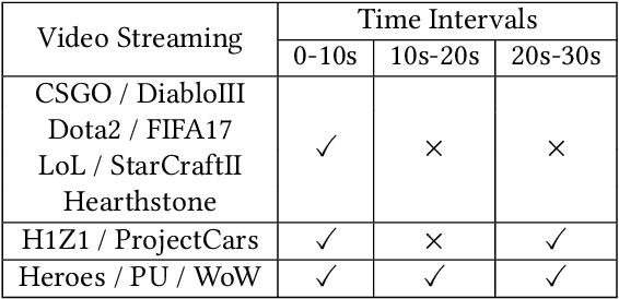 Figure 4 for Real-Time Neural-Enhancement for Online Cloud Gaming