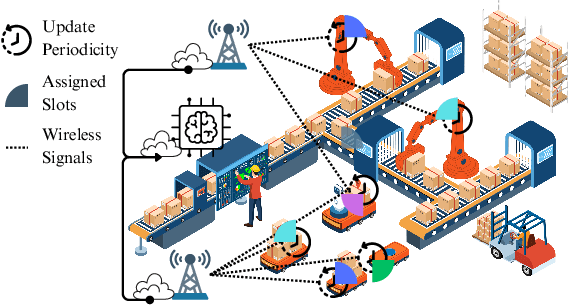 Figure 1 for SIG-SDP: Sparse Interference Graph-Aided Semidefinite Programming for Large-Scale Wireless Time-Sensitive Networking