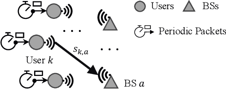 Figure 2 for SIG-SDP: Sparse Interference Graph-Aided Semidefinite Programming for Large-Scale Wireless Time-Sensitive Networking