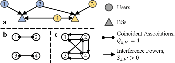 Figure 3 for SIG-SDP: Sparse Interference Graph-Aided Semidefinite Programming for Large-Scale Wireless Time-Sensitive Networking