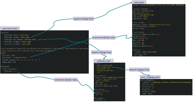 Figure 3 for NewsRecLib: A PyTorch-Lightning Library for Neural News Recommendation