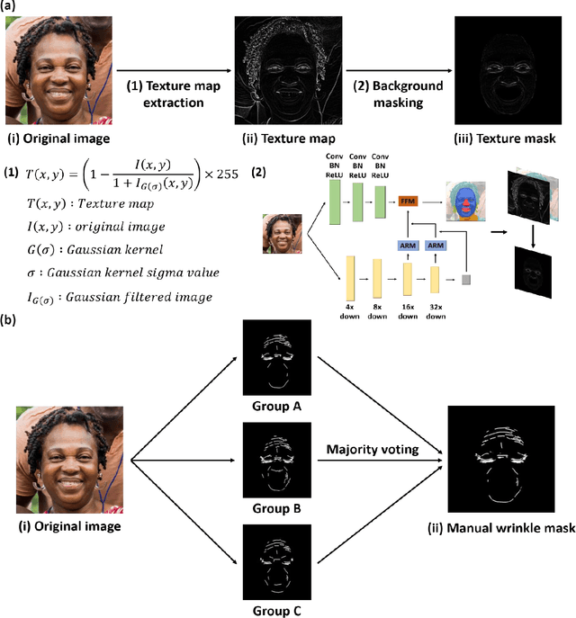 Figure 1 for Weakly Supervised Pretraining and Multi-Annotator Supervised Finetuning for Facial Wrinkle Detection