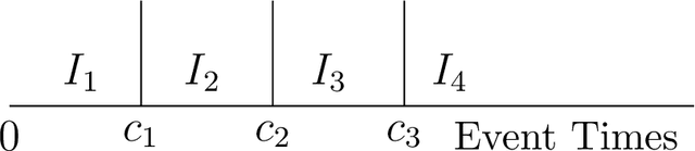 Figure 1 for Improving Event Time Prediction by Learning to Partition the Event Time Space