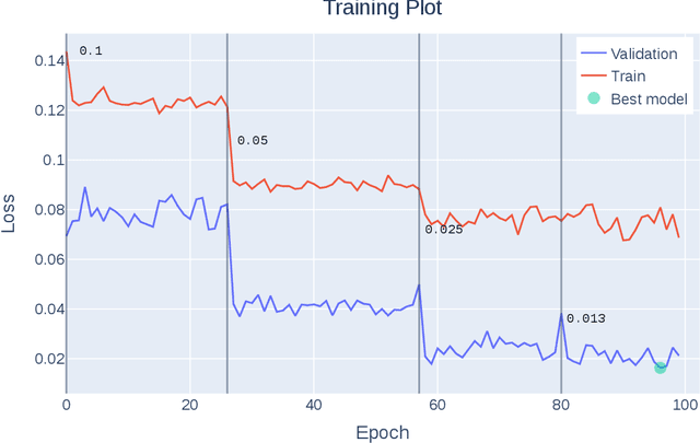 Figure 2 for Improving Event Time Prediction by Learning to Partition the Event Time Space