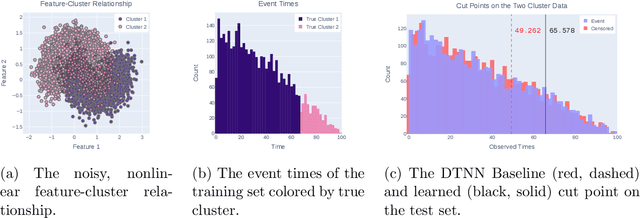 Figure 3 for Improving Event Time Prediction by Learning to Partition the Event Time Space