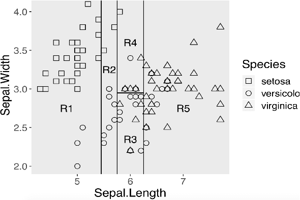 Figure 1 for Subgroup Analysis via Model-based Rule Forest