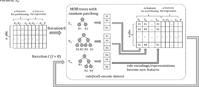 Figure 3 for Subgroup Analysis via Model-based Rule Forest