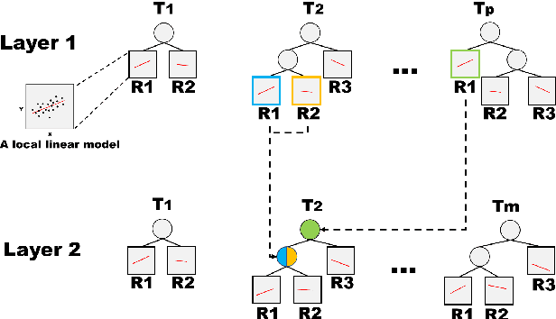 Figure 4 for Subgroup Analysis via Model-based Rule Forest