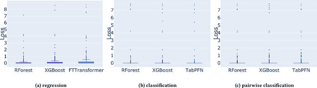 Figure 1 for Comparing Algorithm Selection Approaches on Black-Box Optimization Problems