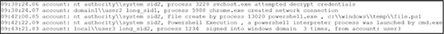 Figure 1 for Towards Automatic Hands-on-Keyboard Attack Detection Using LLMs in EDR Solutions