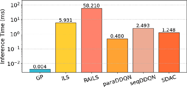 Figure 2 for Transformer-Empowered Actor-Critic Reinforcement Learning for Sequence-Aware Service Function Chain Partitioning