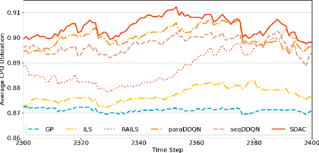 Figure 3 for Transformer-Empowered Actor-Critic Reinforcement Learning for Sequence-Aware Service Function Chain Partitioning