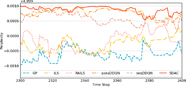 Figure 4 for Transformer-Empowered Actor-Critic Reinforcement Learning for Sequence-Aware Service Function Chain Partitioning