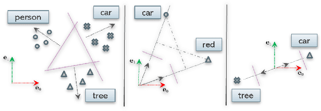 Figure 1 for Unsupervised Interpretable Basis Extraction for Concept-Based Visual Explanations