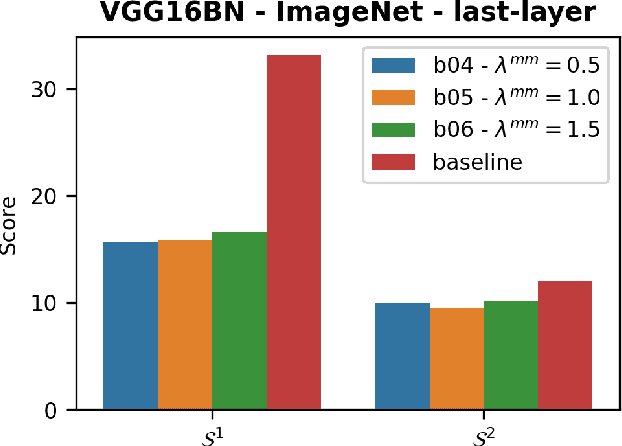 Figure 2 for Unsupervised Interpretable Basis Extraction for Concept-Based Visual Explanations