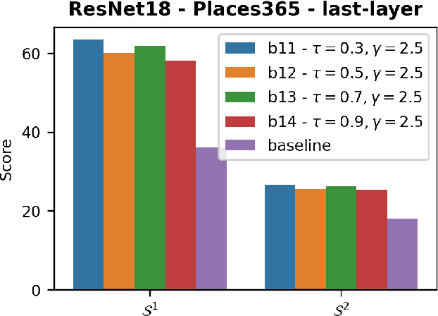 Figure 3 for Unsupervised Interpretable Basis Extraction for Concept-Based Visual Explanations