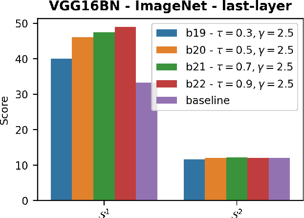 Figure 4 for Unsupervised Interpretable Basis Extraction for Concept-Based Visual Explanations