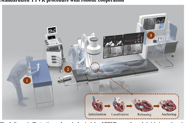 Figure 1 for Robotic transcatheter tricuspid valve replacement with hybrid enhanced intelligence: a new paradigm and first-in-vivo study