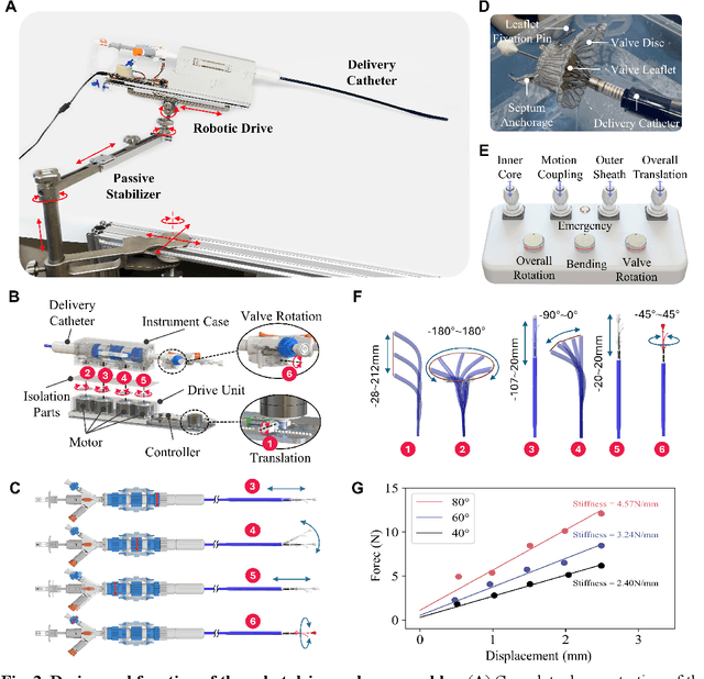 Figure 2 for Robotic transcatheter tricuspid valve replacement with hybrid enhanced intelligence: a new paradigm and first-in-vivo study