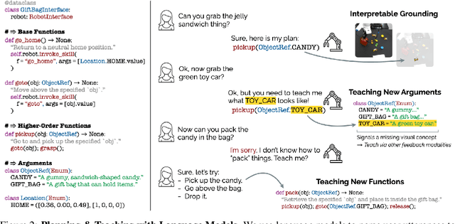 Figure 2 for Vocal Sandbox: Continual Learning and Adaptation for Situated Human-Robot Collaboration