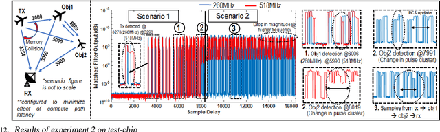 Figure 4 for Real-time Digital RF Emulation -- II: A Near Memory Custom Accelerator