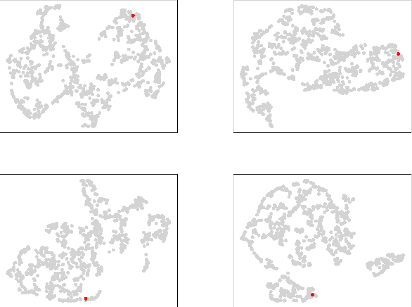 Figure 4 for Bidirectional GaitNet: A Bidirectional Prediction Model of Human Gait and Anatomical Conditions